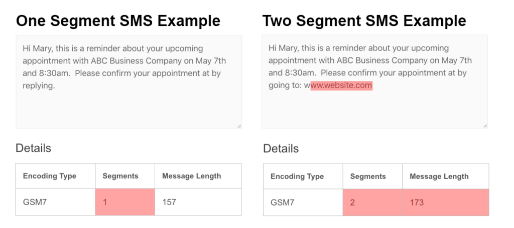 sms max length
